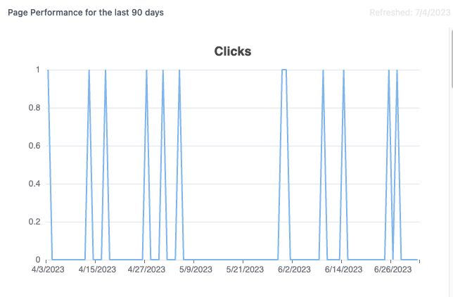 seotesting chrome extension search console graph