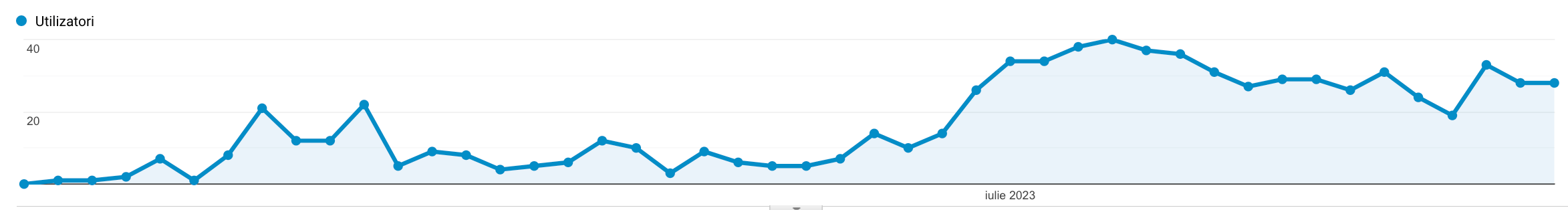 google analytics snapshot