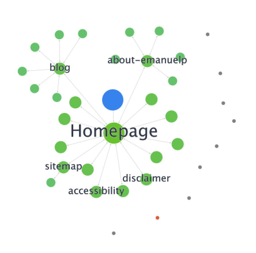 website-auditor-graph-site-view