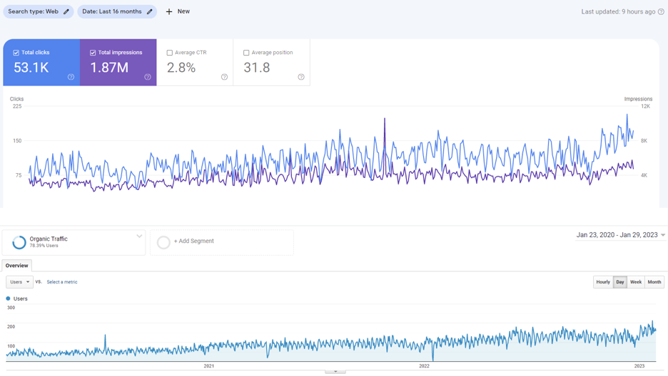 google search console and google analytics classic traffic comparison
